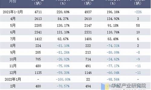 海马汽车3月销量_海马汽车3月销量多少