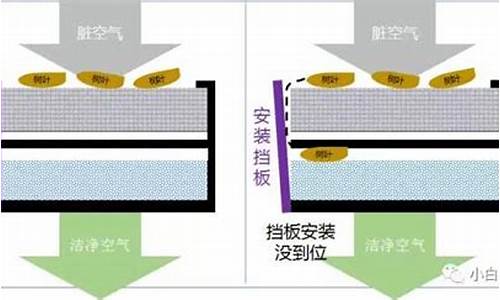 比亚迪 pm2.5_比亚迪pm25系统怎么开