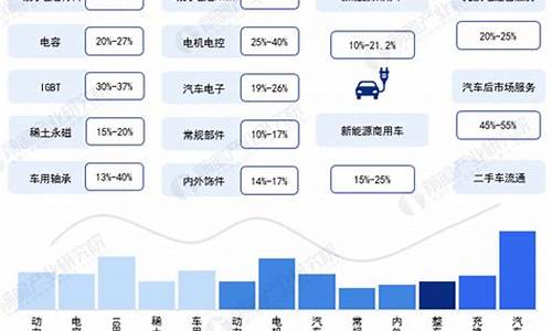 新能源汽车产业研究报告_新能源汽车产业研究报告2023