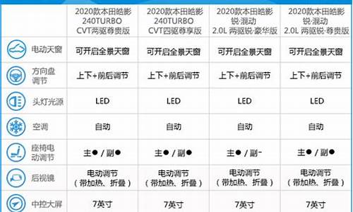 皓影配置参数表_皓影2021款配置参数