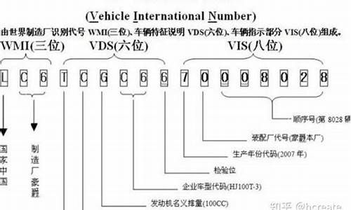 丰田威驰汽车vin码_丰田威驰车辆型号查询